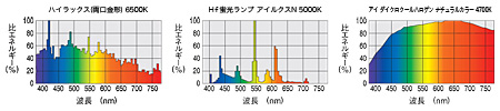 20090623-graph-iwasaki