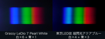 LeDio7と東芝LED改のスペクトル分布