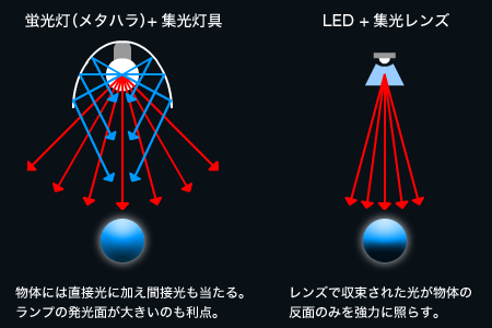 LEDのコントラスト問題の概要