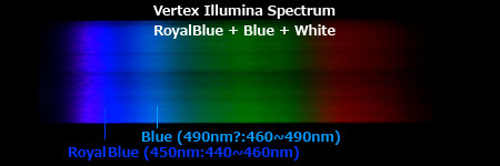 Vertex Illumina 分光スペクトル