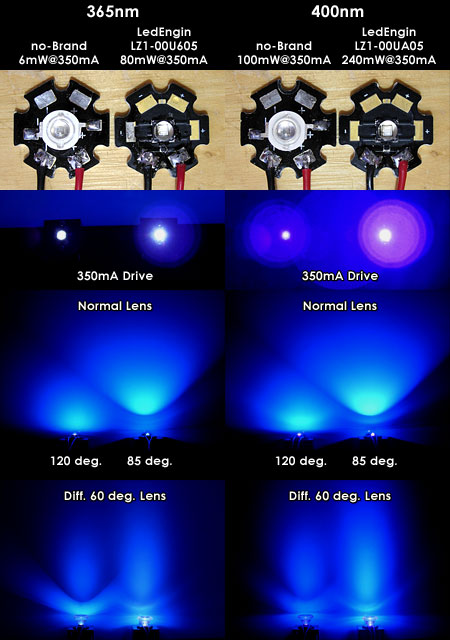 ノーブランドとLedEnginの各UV-LED素子の性能比較