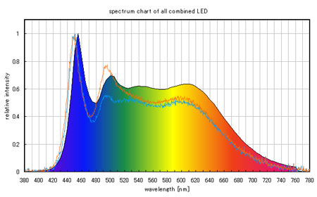 計算上のスペクトルと実測スペクトルの比較
