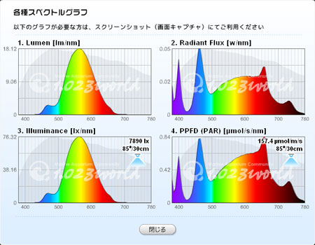 LedEngin LEDライトの合成スペクトル