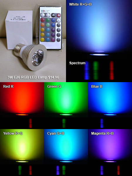 RGB-LEDで再現可能な擬似カラー