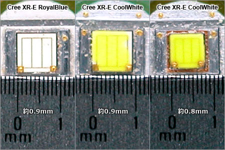 Cree社LEDチップのサイズ