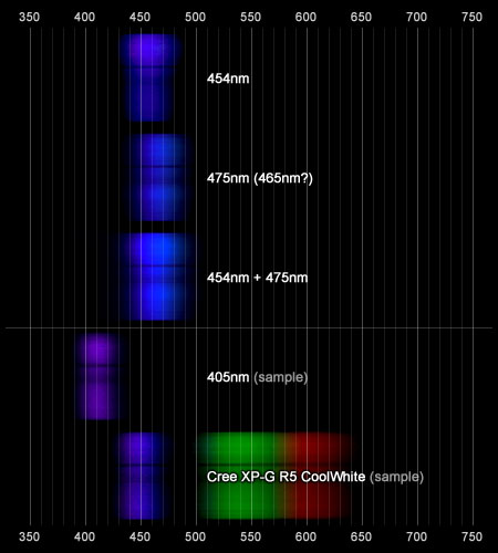 454nmと475nmのスペクトル比較