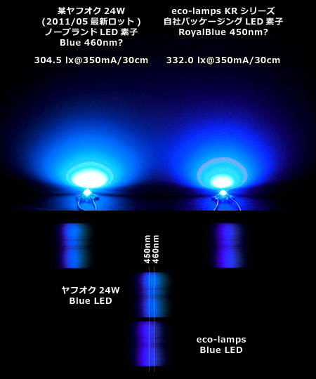 青LEDのビーム・光量比較