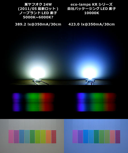 白LEDのビーム・光量比較
