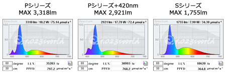 Mazarra P/P+420nm/S スペクトル計算結果