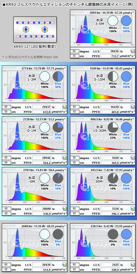 KR93フルスペの設計スペクトルと水深スペクトルイメージ