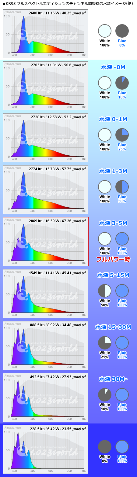KR93フルスペによる水深スペクトルイメージ