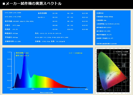 KR93SP 製造元によるスペクトル測定結果