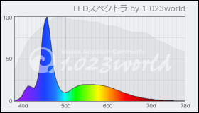 Mazarra P 算定スペクトル Bチャンネルオフ Mazarra P 算定スペクトル Bチャンネルオフ