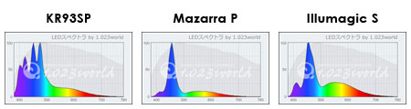 スペクトル比較：KR93SP vs Mazarra vs Illumagic