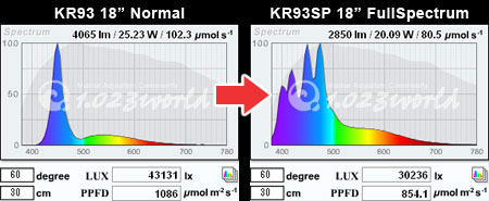 KR93ノーマルとKR93SPフルスペクトルエディションのスペクトル比較