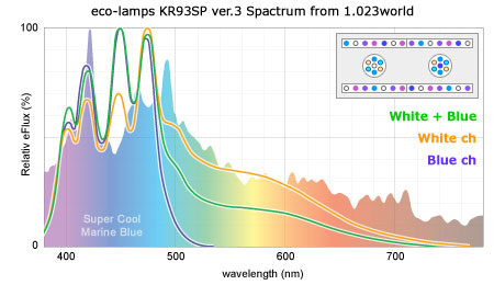 KR93SPの設計スペクトル