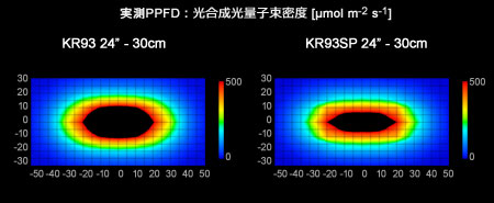 KR93 vs KR93SP PPFD 2Dグラフ