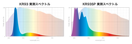 KR93 vs KR93SP スペクトル比較