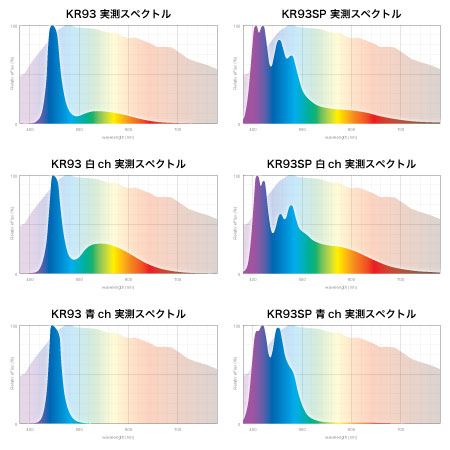 KR93 KR93SP スペクトル比較