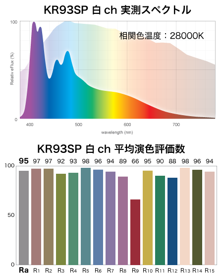 KR93SPフルスペの演色評価数
