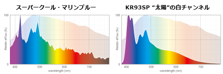 スーパークールとKR93SP白chのスペクトル