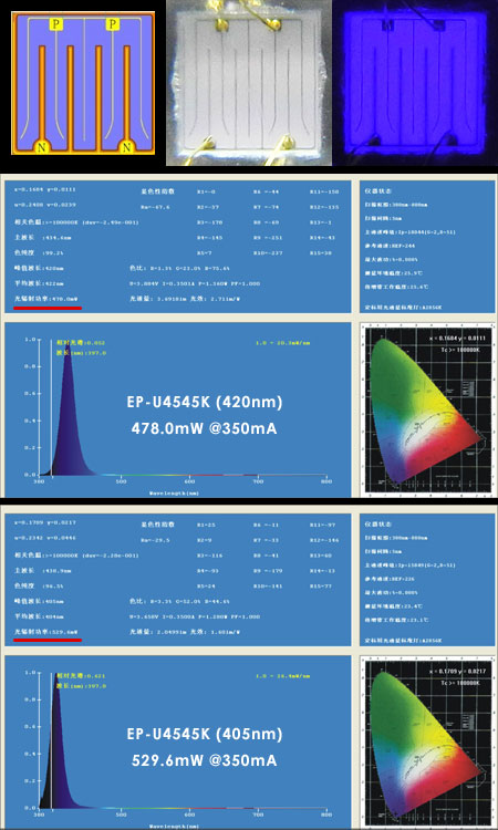 Epileds EP-U4545K 実測データ