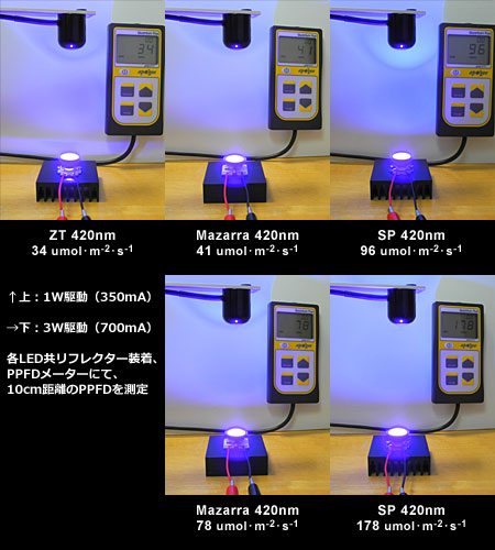 420nm LED対決 リフレクター装着時の10cmのPPFD測定比較