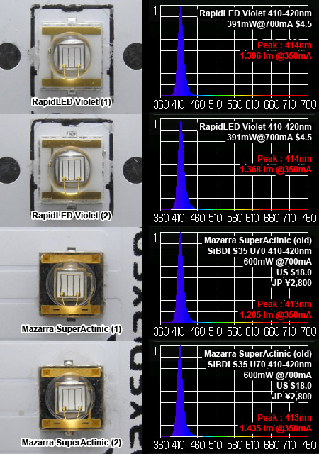 SiBDI C35-UとS35-Uのスペクトル・光束測定結果