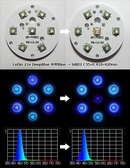 LeDio 21e DeepBlue 中央Blue → SiBDI C35 UV LED
