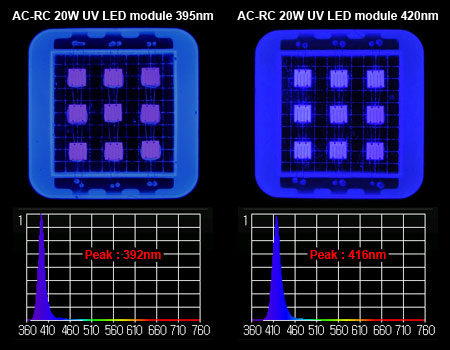 AC-RC UV 20W LEDモジュール 395nm/420nm スペクトル