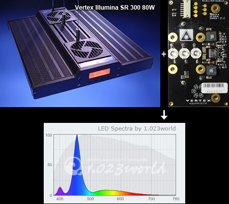 Vertex Illumina UVモジュール追加時の推定スペクトル