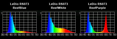 Grassy LeDio RS073 実測スペクトル