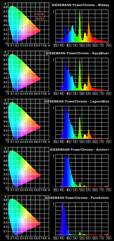 GIESEMANN PowerChrome 各ランプ実測スペクトル