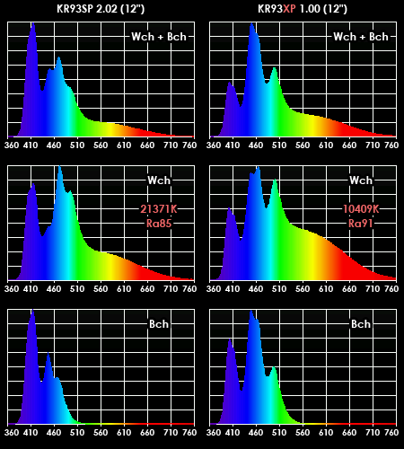 KR93SP(左)とKR93XPデモ機の実測スペクトル比較