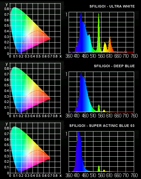 SFILIGOI 実測スペクトル