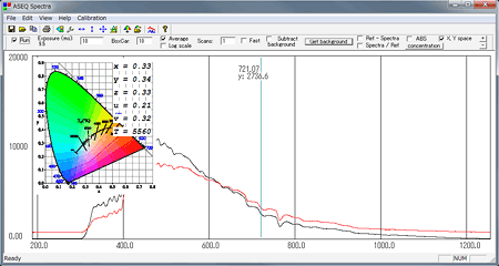 ASEQ LR1による測定画面と、オプションの色温度ツール