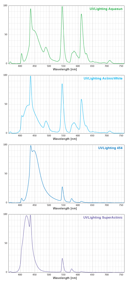 UVLighting スペクトル（LR1測定）