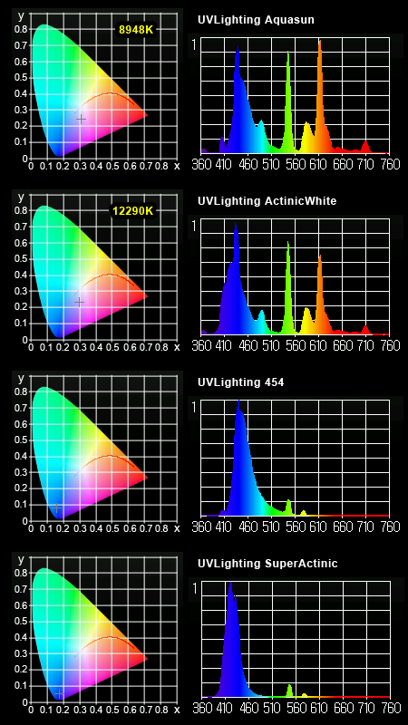 UVLighting スペクトル（MK350測定）