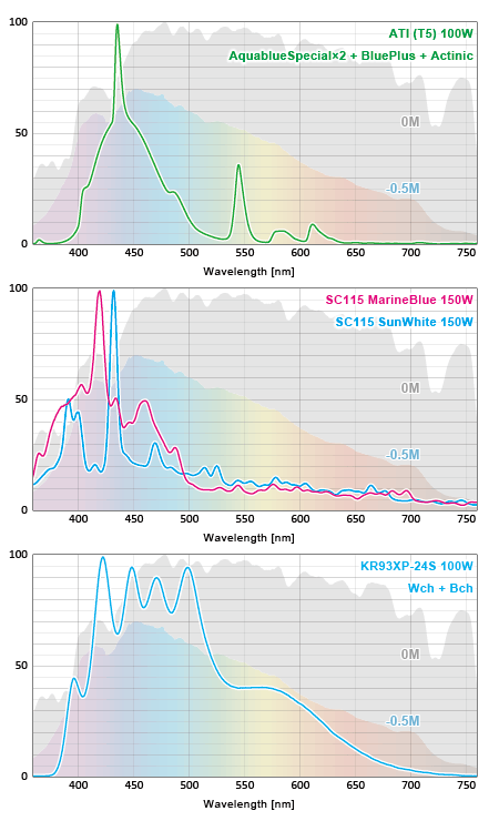 ATI T5スペクトルとSCメタハラとKR93XPのスペクトル比較