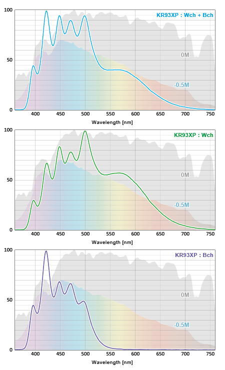 KR93XP スペクトル測定 by ASEQ LR1