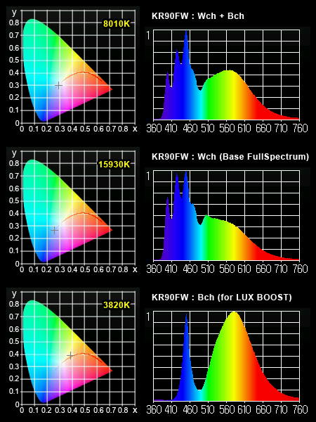 KR90FW スペクトル by MK350