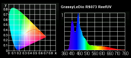 Grassy LeDio RS073 ReefUV スペクトル