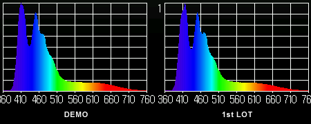 LeDio RS073 ReefUV スペクトル比較 (by MK350)