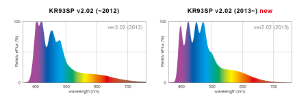 KR93SPスペクトル 2012 vs 2013