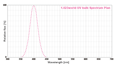 UV 400nm蛍光灯スペクトル by 1.023worldプラン