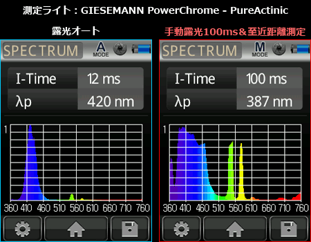 GIESEMANN PowerChrome - PureActinic 適正スペクトルと露光オーバースペクトル