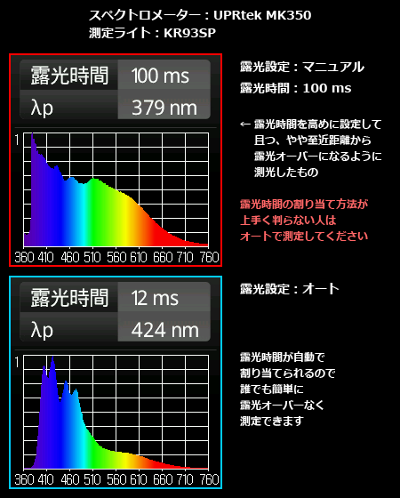 MK350の露光時間設定の違いによる測定結果の違い