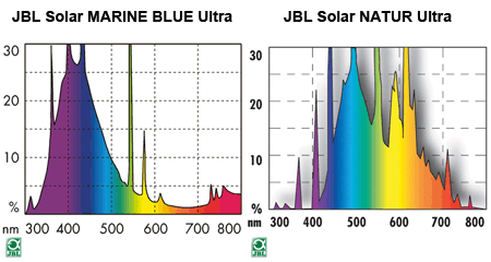 JBLの公称スペクトル