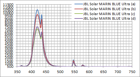 JBL SOLAR MARINE BLUE ULTRA 実測スペクトル