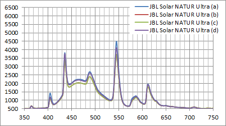 JBL SOLAR NATUR ULTRA 実測スペクトル